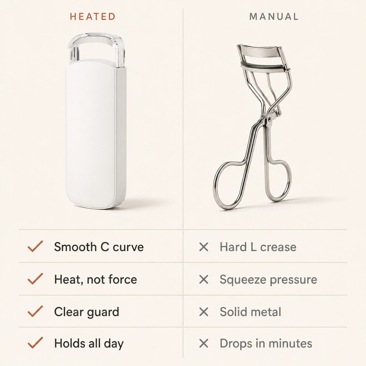 AMELOUX Heated Lash Curler | 10-Second Lash Lift at Home