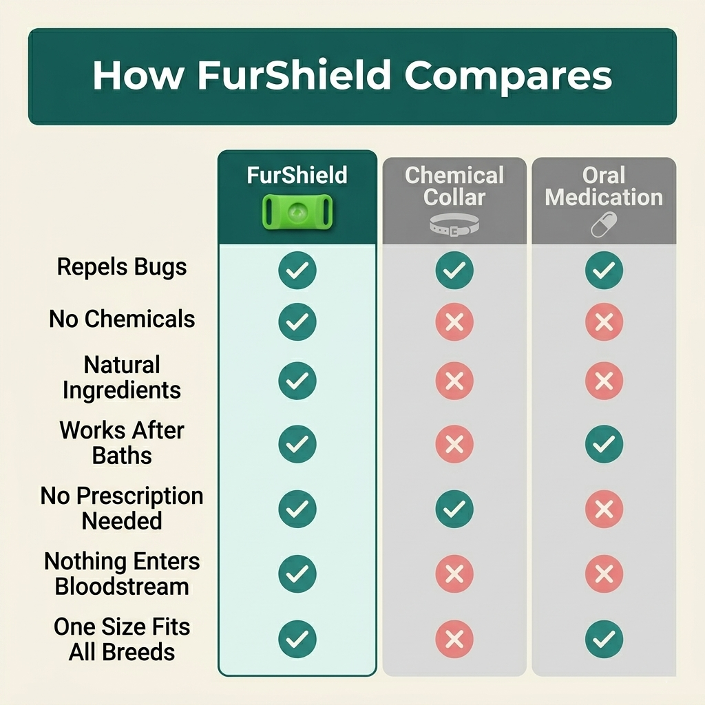 Protect Your Dog From Ticks and Fleas with FurShield™