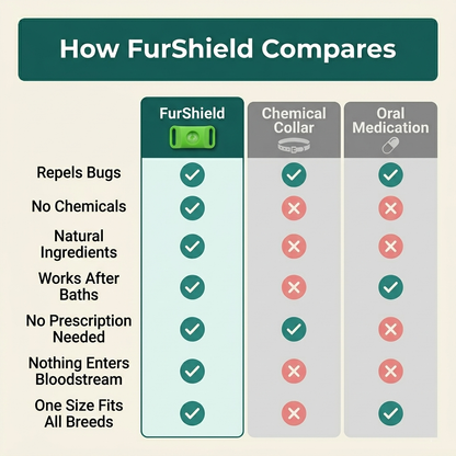 Protect Your Dog From Ticks and Fleas with FurShield™